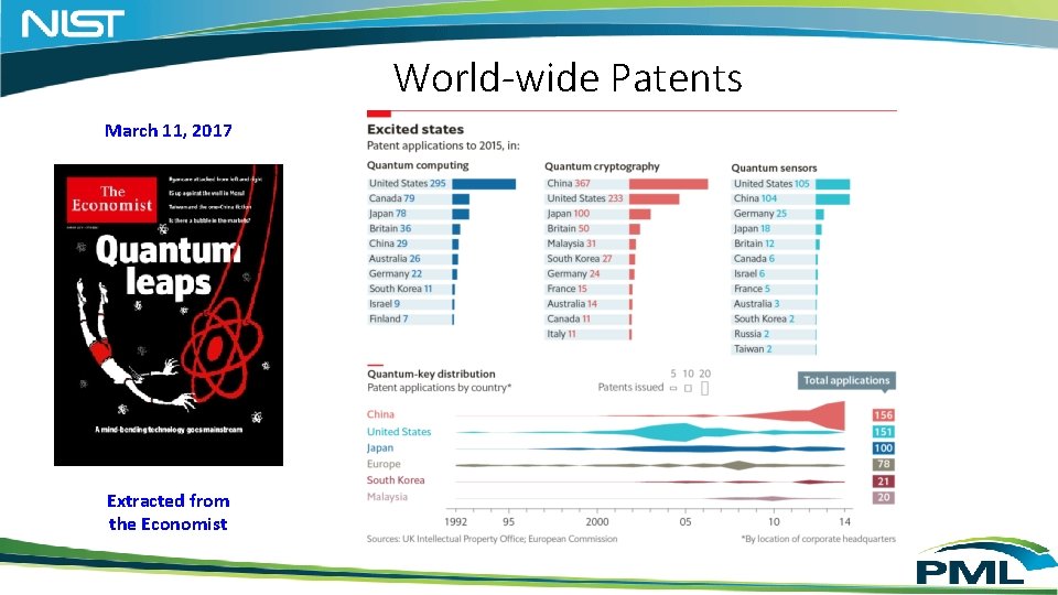 World-wide Patents March 11, 2017 Extracted from the Economist World-wide Patents March 11, 2017 Extracted from the Economist