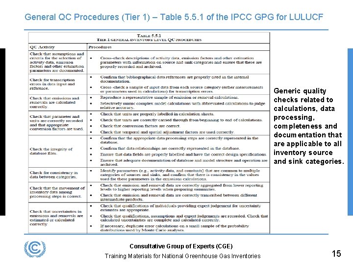 General QC Procedures (Tier 1) – Table 5. 5. 1 of the IPCC GPG