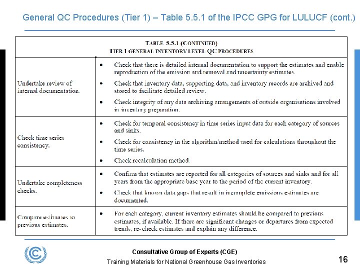General QC Procedures (Tier 1) – Table 5. 5. 1 of the IPCC GPG