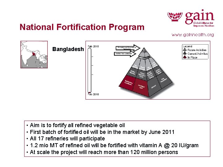 National Fortification Program Bangladesh • Aim is to fortify all refined vegetable oil •