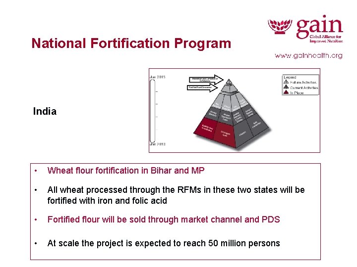 National Fortification Program India • Wheat flour fortification in Bihar and MP • All