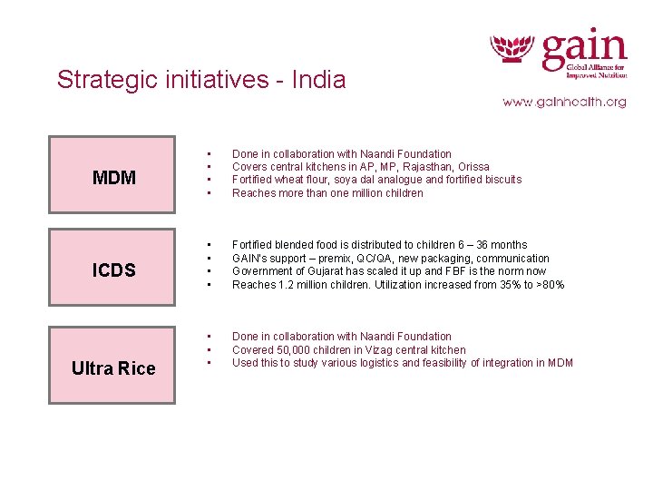 Strategic initiatives - India MDM • • Done in collaboration with Naandi Foundation Covers