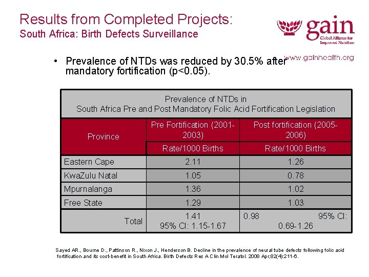 Results from Completed Projects: South Africa: Birth Defects Surveillance • Prevalence of NTDs was