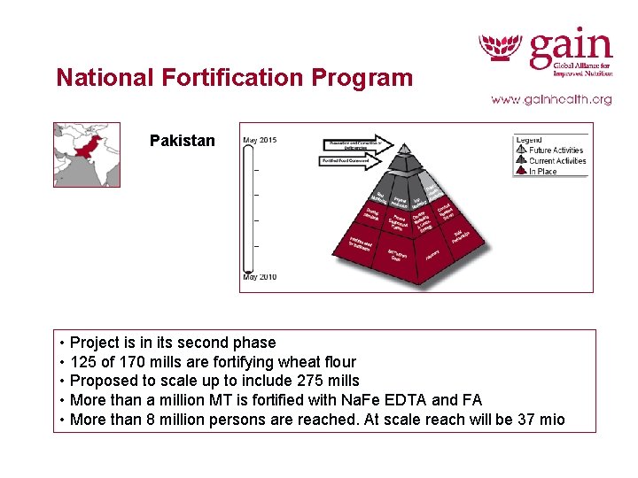 National Fortification Program Pakistan • Project is in its second phase • 125 of