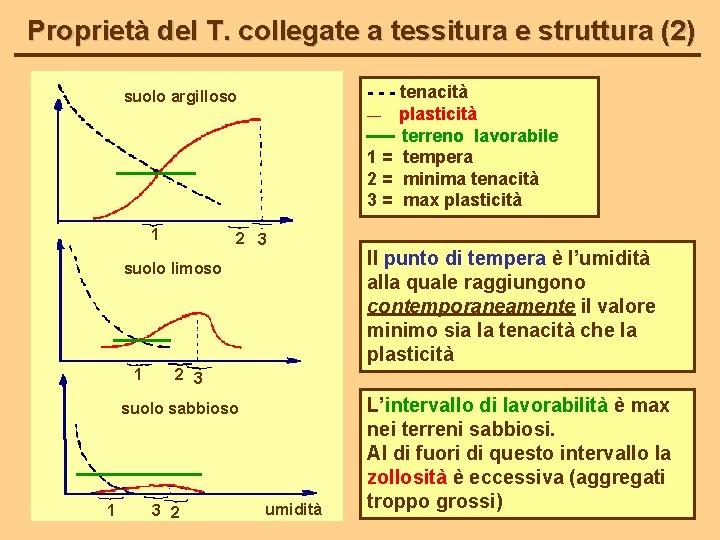 Proprietà del T. collegate a tessitura e struttura (2) - - - tenacità __