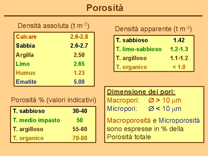 Porosità Densità assoluta (t m-3) Calcare 2. 6 -2. 8 Sabbia 2. 6 -2.