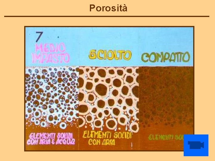 Porosità 