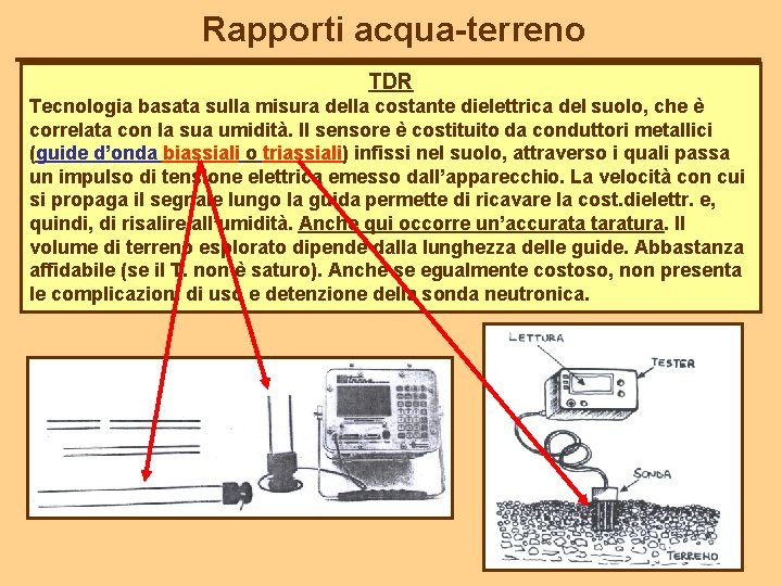 Rapporti acqua-terreno TDR Tecnologia basata sulla misura della costante dielettrica del suolo, che è