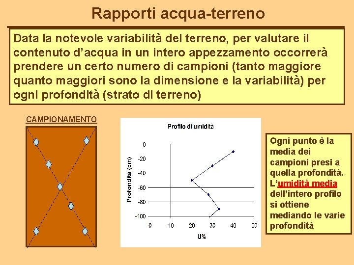 Rapporti acqua-terreno Data la notevole variabilità del terreno, per valutare il contenuto d’acqua in