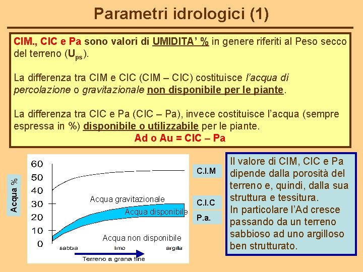 Parametri idrologici (1) CIM. , CIC e Pa sono valori di UMIDITA’ % in