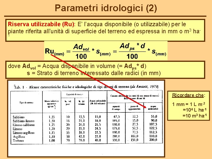 Parametri idrologici (2) Riserva utilizzabile (Ru): E’ l’acqua disponibile (o utilizzabile) per le piante