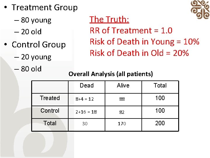  • Treatment Group The Truth: RR of Treatment = 1. 0 Risk of
