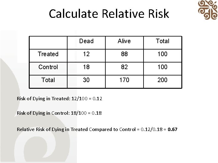 Calculate Relative Risk Dead Alive Total Treated 12 88 100 Control 18 82 100