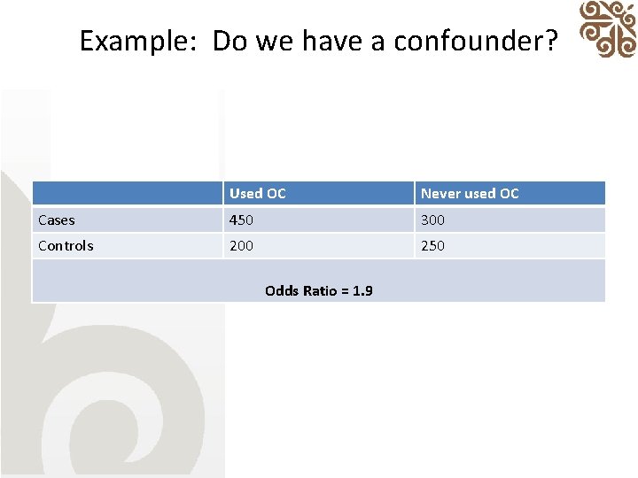 Example: Do we have a confounder? Used OC Never used OC Cases 450 300
