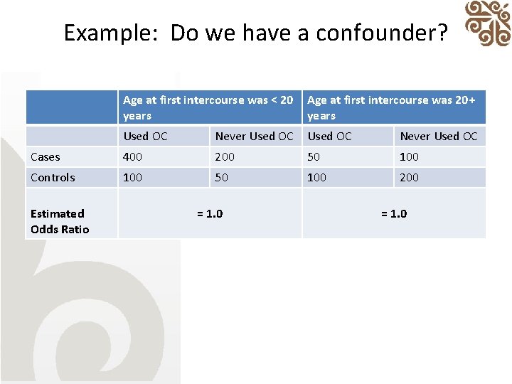 Example: Do we have a confounder? Age at first intercourse was < 20 years