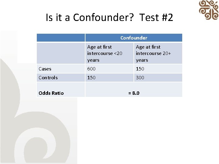 Is it a Confounder? Test #2 Confounder Age at first intercourse <20 years Age