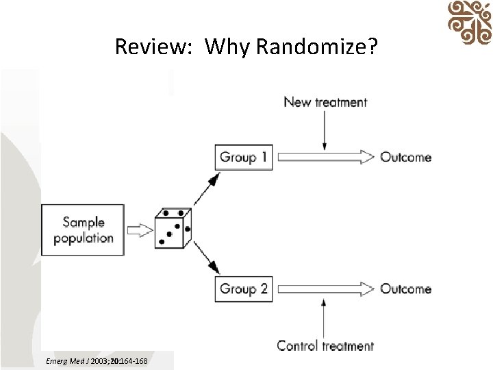 Review: Why Randomize? Emerg Med J 2003; 20: 164 -168 