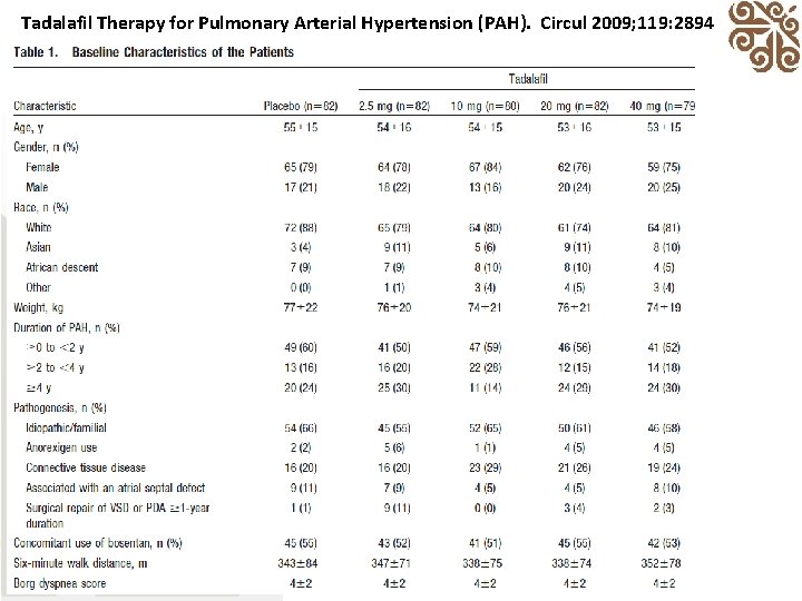 Tadalafil Therapy for Pulmonary Arterial Hypertension (PAH). Circul 2009; 119: 2894 