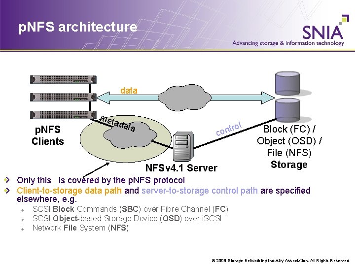 p. NFS architecture data p. NFS Clients met ada ta ol tr con NFSv