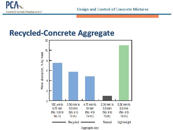 Design and Control of Concrete Mixtures Recycled-Concrete Aggregate 