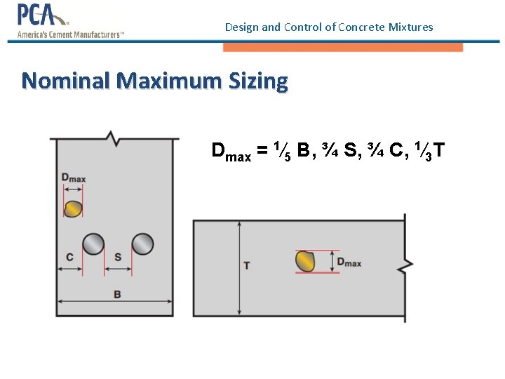 Design and Control of Concrete Mixtures Nominal Maximum Sizing Dmax = 1⁄5 B, ¾