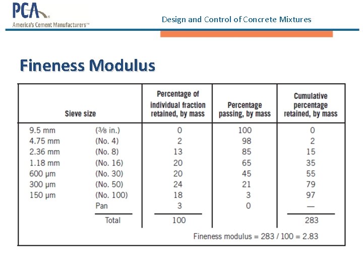 Design and Control of Concrete Mixtures Fineness Modulus 