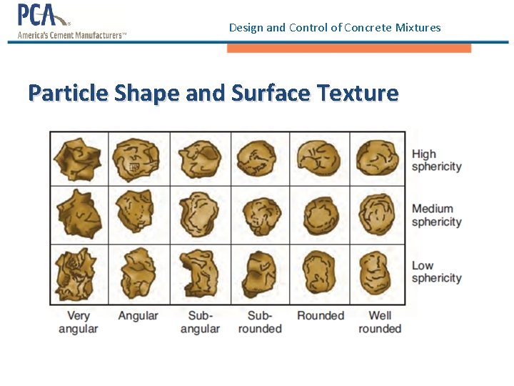 Design and Control of Concrete Mixtures Particle Shape and Surface Texture 