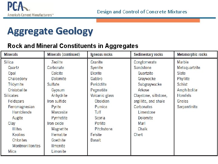 Design and Control of Concrete Mixtures Aggregate Geology Rock and Mineral Constituents in Aggregates