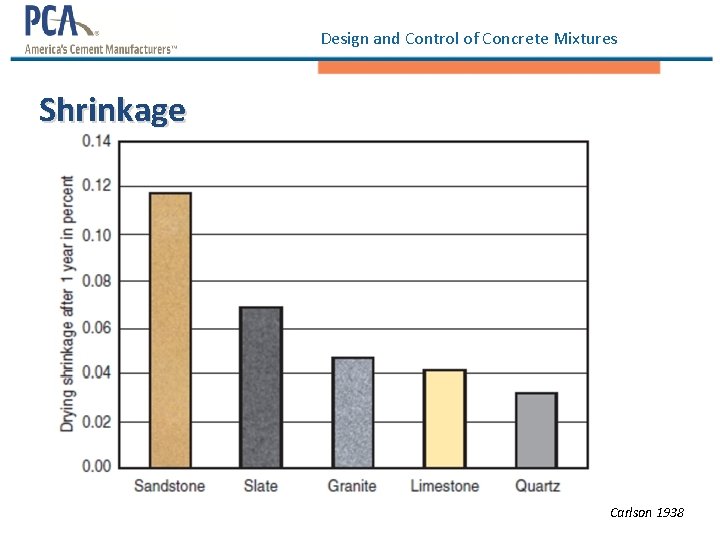 Design and Control of Concrete Mixtures Shrinkage Carlson 1938 