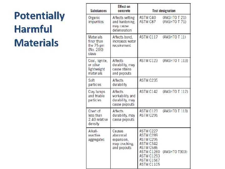 Potentially Harmful Materials 