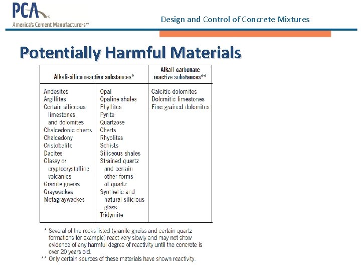 Design and Control of Concrete Mixtures Potentially Harmful Materials 
