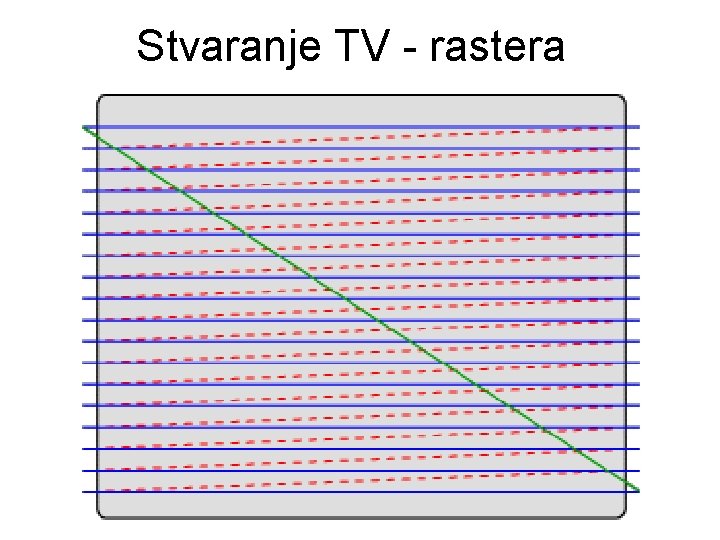 Stvaranje TV - rastera 