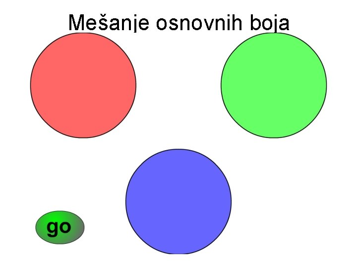 Mešanje osnovnih boja 