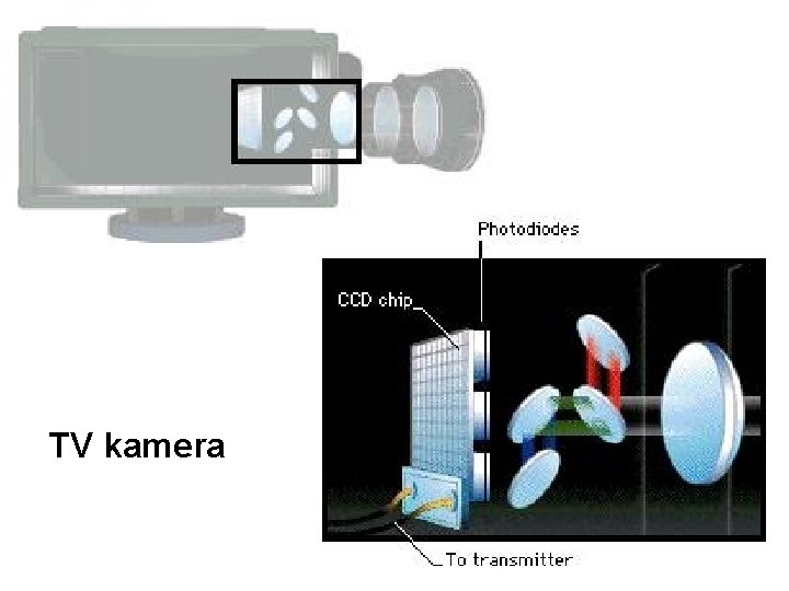 TV kamera 