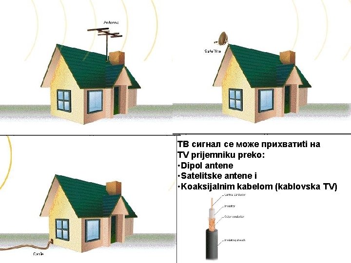 ТВ сигнал се може прихватиti на TV prijemniku preko: • Dipol antene • Satelitske