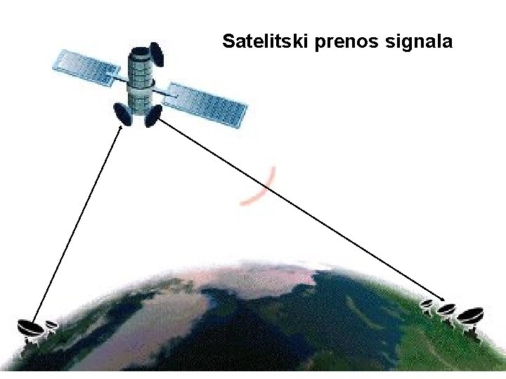 Satelitski prenos signala 