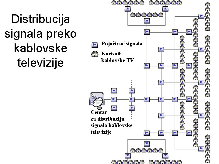 Distribucija signala preko kablovske televizije 