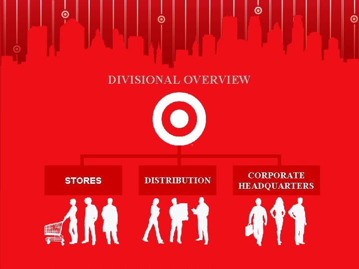 DIVISIONAL OVERVIEW STORES DISTRIBUTION CORPORATE HEADQUARTERS 