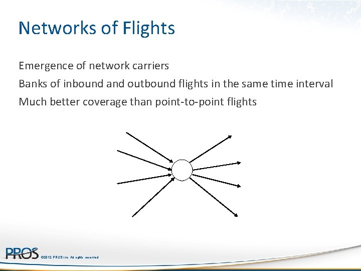 Networks of Flights Emergence of network carriers Banks of inbound and outbound flights in