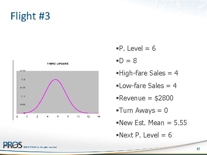 Flight #3 §P. Level = 6 §D = 8 §High-fare Sales = 4 §Low-fare