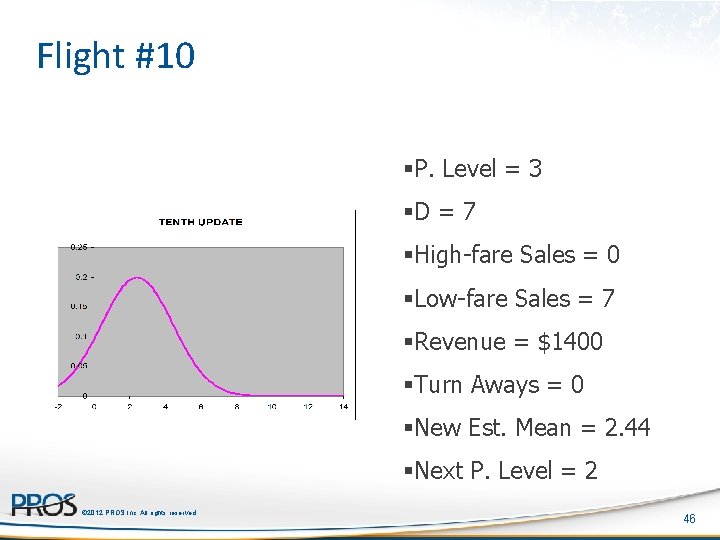 Flight #10 §P. Level = 3 §D = 7 §High-fare Sales = 0 §Low-fare