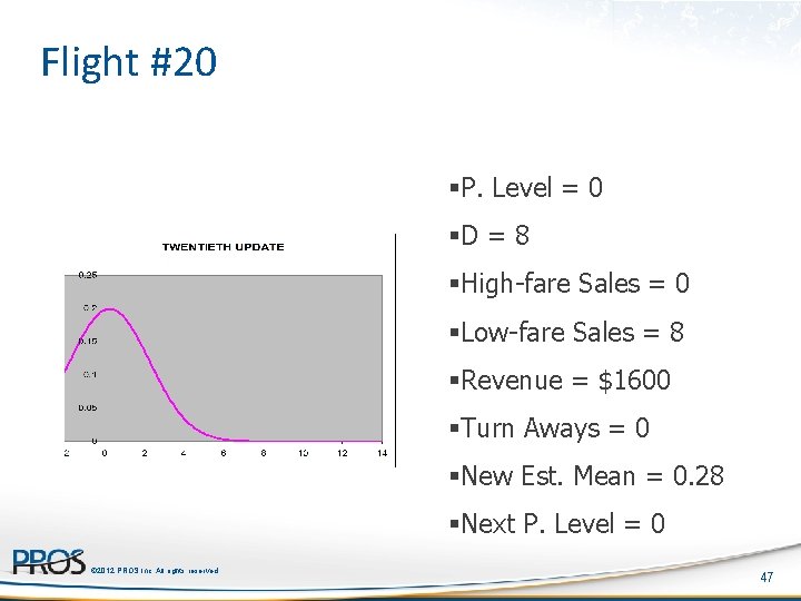 Flight #20 §P. Level = 0 §D = 8 §High-fare Sales = 0 §Low-fare