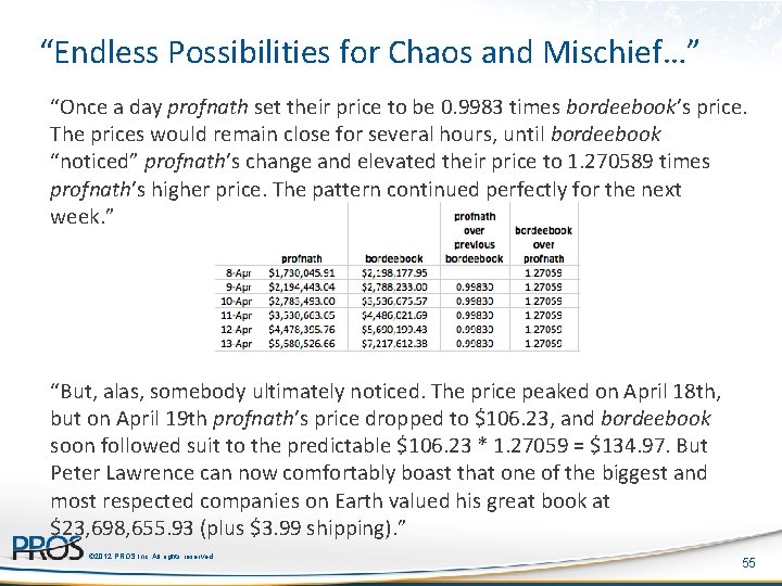 “Endless Possibilities for Chaos and Mischief…” “Once a day profnath set their price to