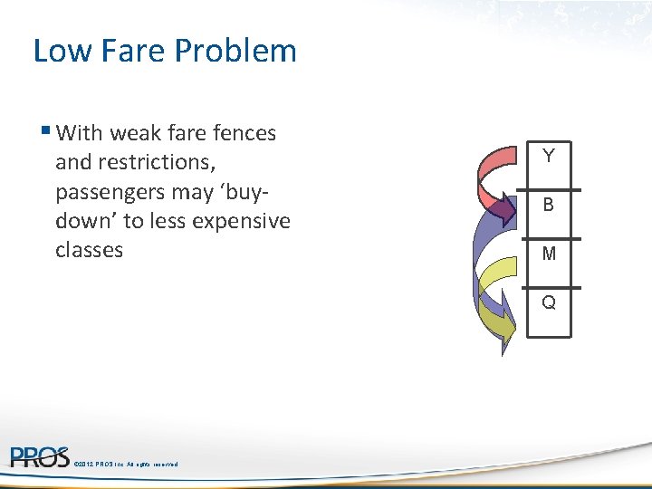 Low Fare Problem § With weak fare fences and restrictions, passengers may ‘buydown’ to