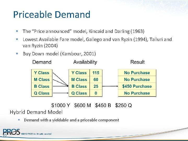 Priceable Demand § The “Price announced” model, Kincaid and Darling (1963) § Lowest Available