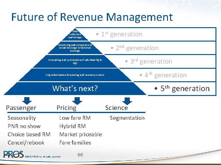 Future of Revenue Management Data collection and storage • 1 st generation Monitoring and