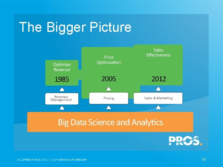 The Bigger Picture 67 