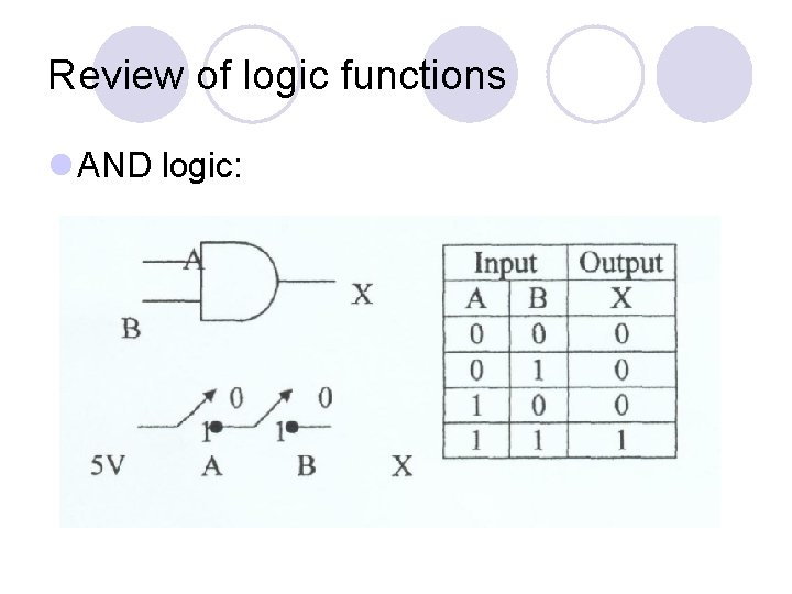 Troubleshooting Digital Circuit Review of logic functions l