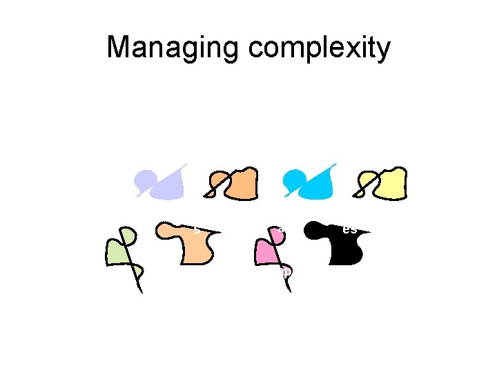 Managing complexity product Radical R&D Network s Intellectu al Capital process es 