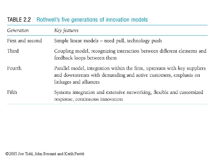 Table 2. 2 Rothwell’s five generations of innovation models © 2005 Joe Tidd, John